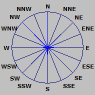 Wind Rose